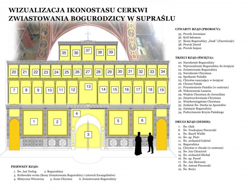Rozpoczęto wykonanie Ikonostasu do Monasteru Supraskiego