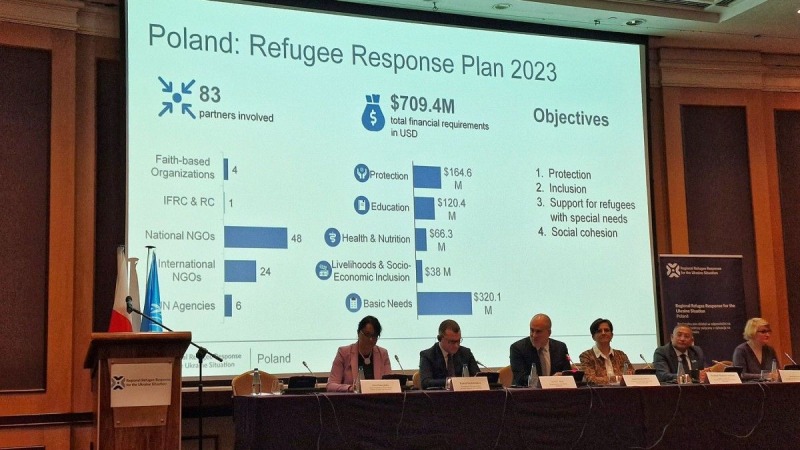 Prezentacja Regionalnego Planu Działań na Rzecz Uchodźców 2023